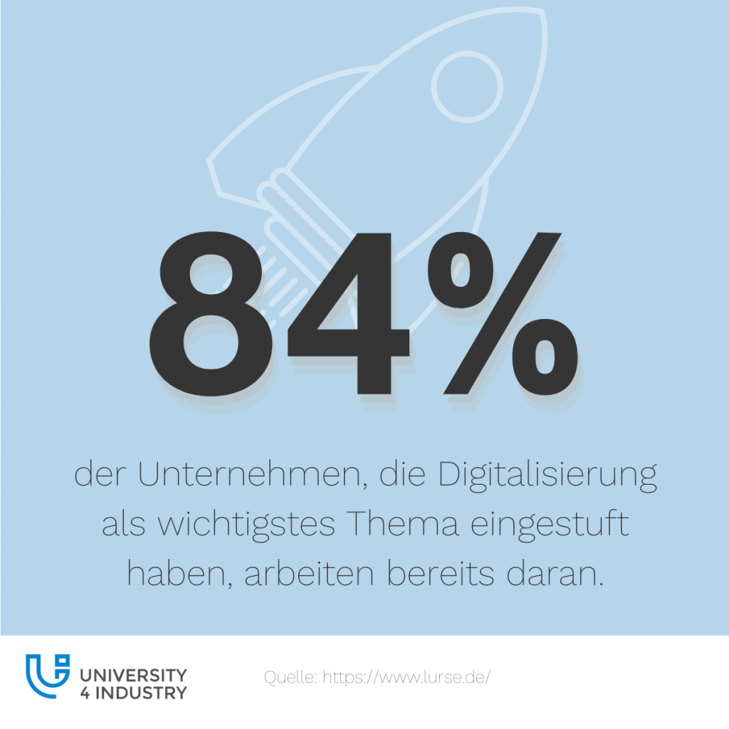 Lurse HR Digitalisierung