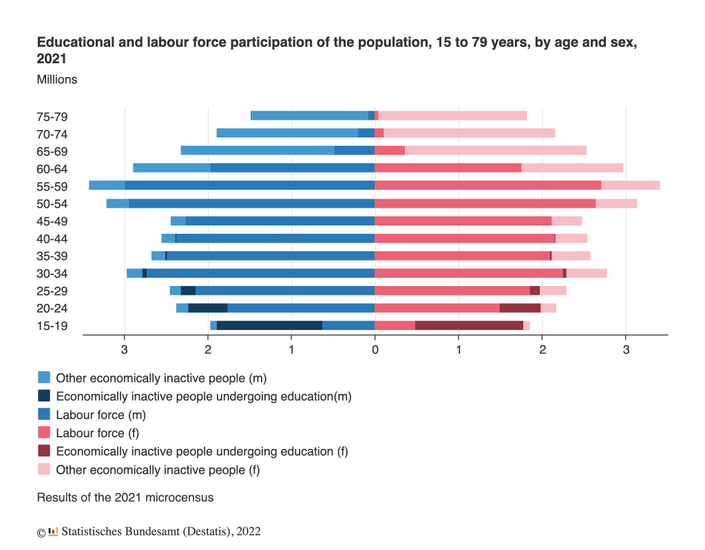 Demografischer Wandel Reskilling Upskilling