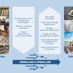 Digitalization Sustainability University4Industry