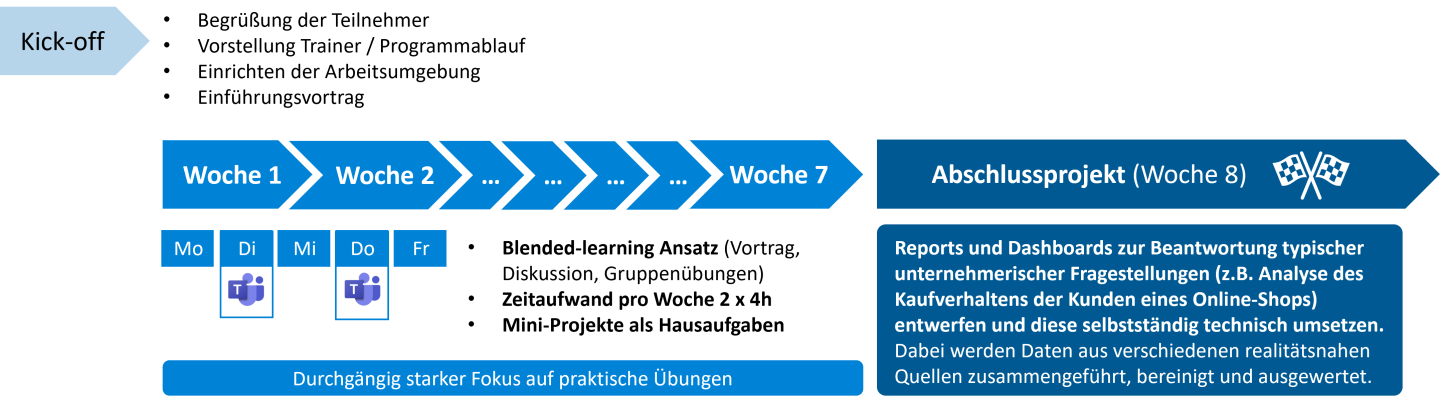 bi-analyst-training-de