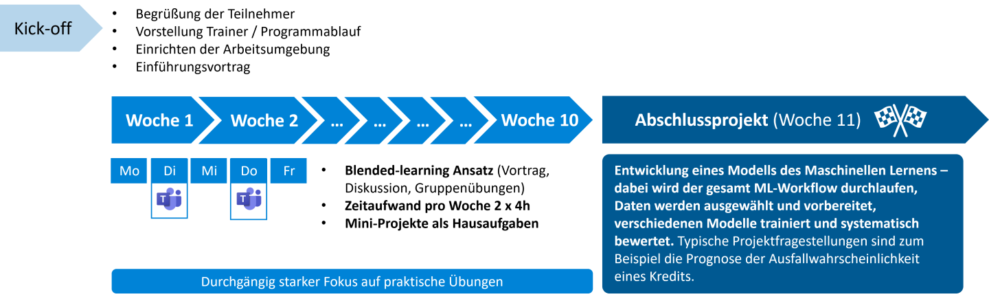 data-scientist-training-de